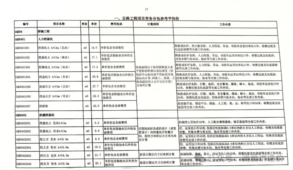施工企業(yè)確定勞務(wù)主體圍繞下面必須更新 